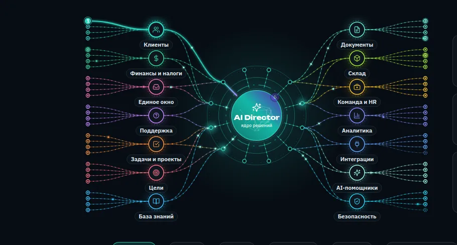 Нейросеть AIDIR: AI Director в центре контура модулей