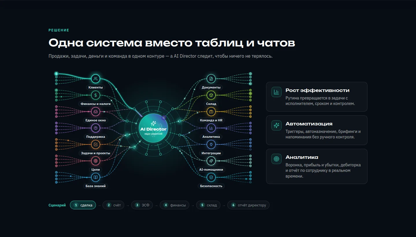 Интерактивный блок «Нейросеть»: одна система вместо таблиц и чатов
