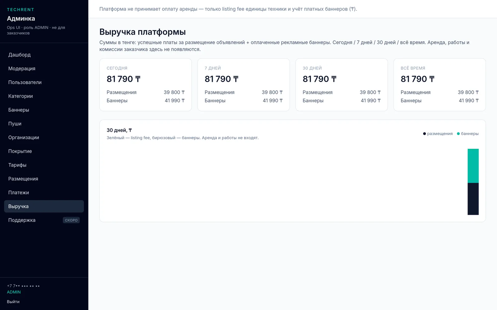 Админка — выручка